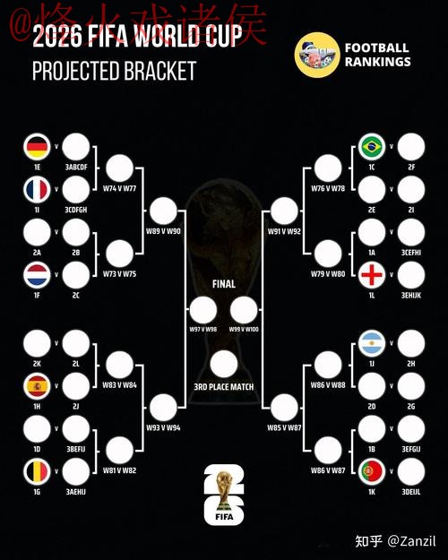 2026世界杯预测在线分析与前瞻