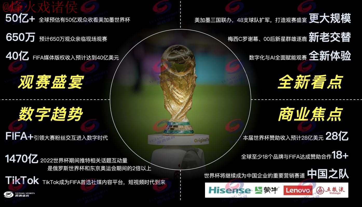 2026世界杯官方热门直播渠道推荐 2026世界杯官方热门直播渠道推荐